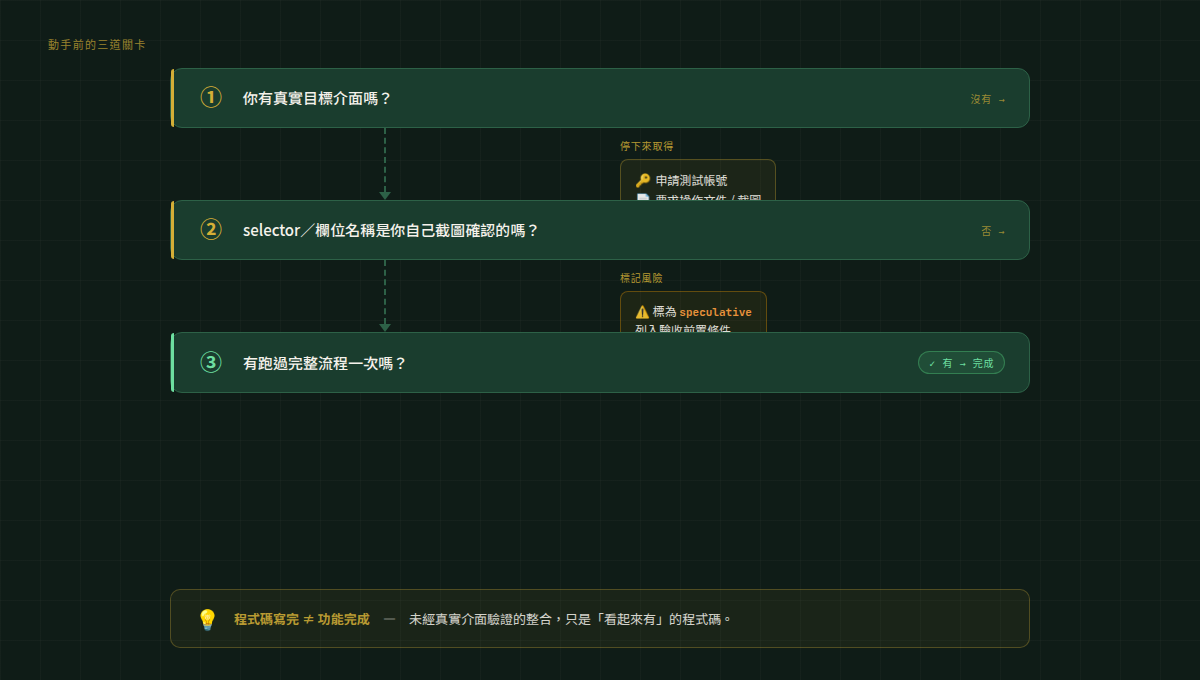 整合外部系統前必須先回答的三道關卡