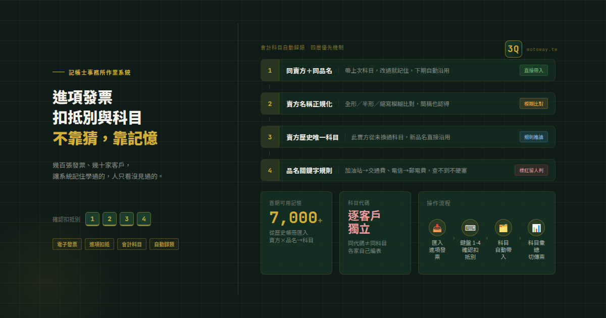 進項發票的扣抵別要一張一張判嗎?會計科目能不能自動帶——而且不靠 AI 亂猜 — 文章主視覺