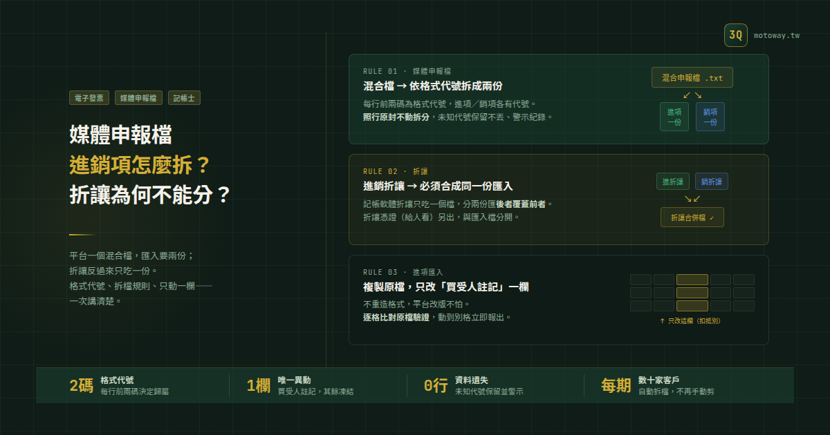 媒體申報檔匯入記帳軟體,進項銷項怎麼分?折讓要不要拆成兩份? — 文章主視覺