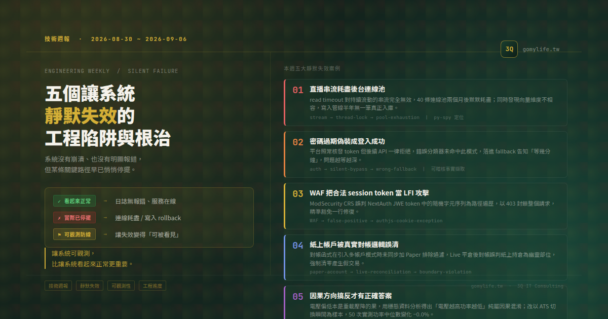 技術週報 2026-08-30 ~ 2026-09-06:五個讓系統靜默失效的工程陷阱與根治 — 文章主視覺
