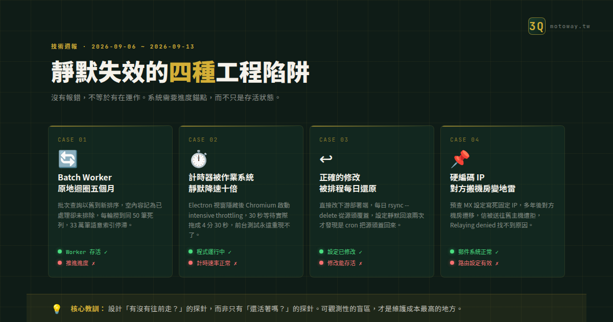 技術週報 2026-09-06 ~ 2026-09-13:靜默失效的四種工程陷阱 — 文章主視覺