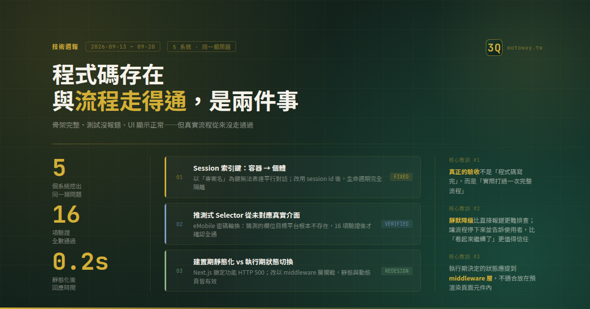 技術週報 2026-09-13 ~ 2026-09-20:程式碼存在與流程走得通,是兩件事 — 文章主視覺