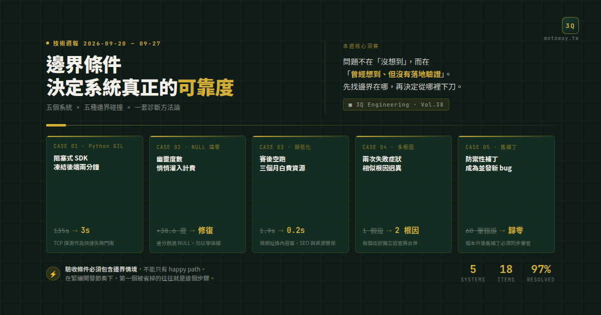 技術週報 2026-09-20 ~ 2026-09-27:邊界條件決定系統真正的可靠度 — 文章主視覺