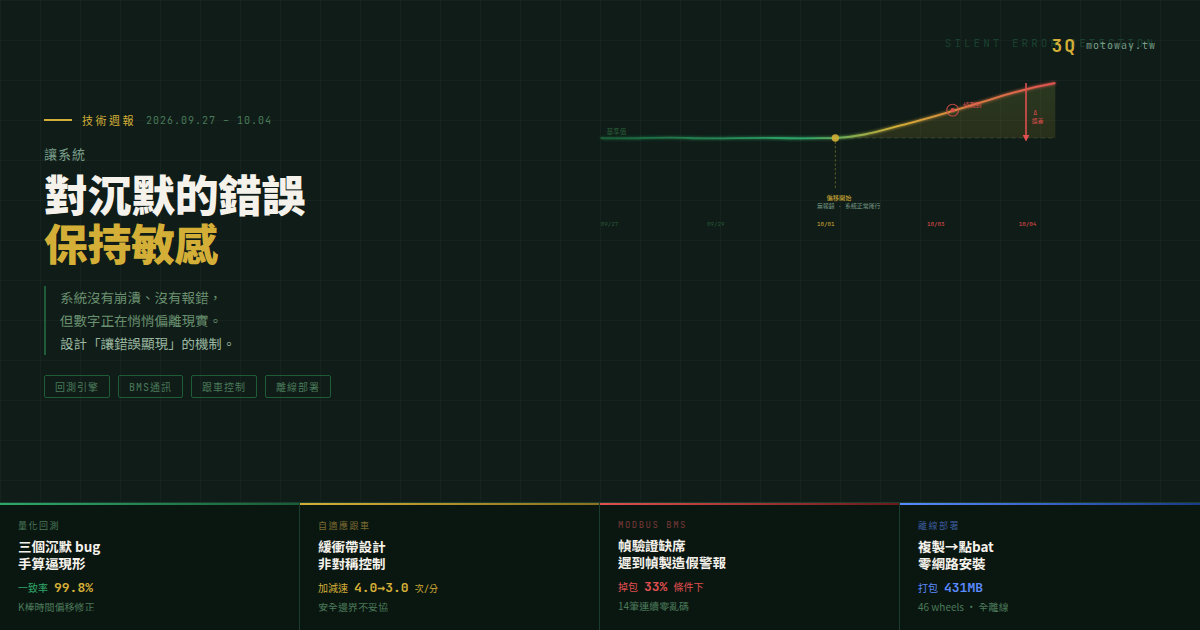 技術週報 2026-09-27 ~ 2026-10-04:讓系統對沉默的錯誤保持敏感 — 文章主視覺