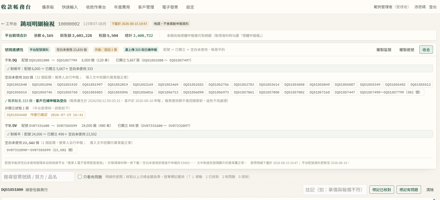 記帳士事務所作業系統 — 銷項號碼連續性檢查畫面，依字軌列出配號區間與已開立張數，逐號攤開空白未使用號碼，標示作廢退回與漏上傳，並自動驗算配號等於已開立加空白未使用