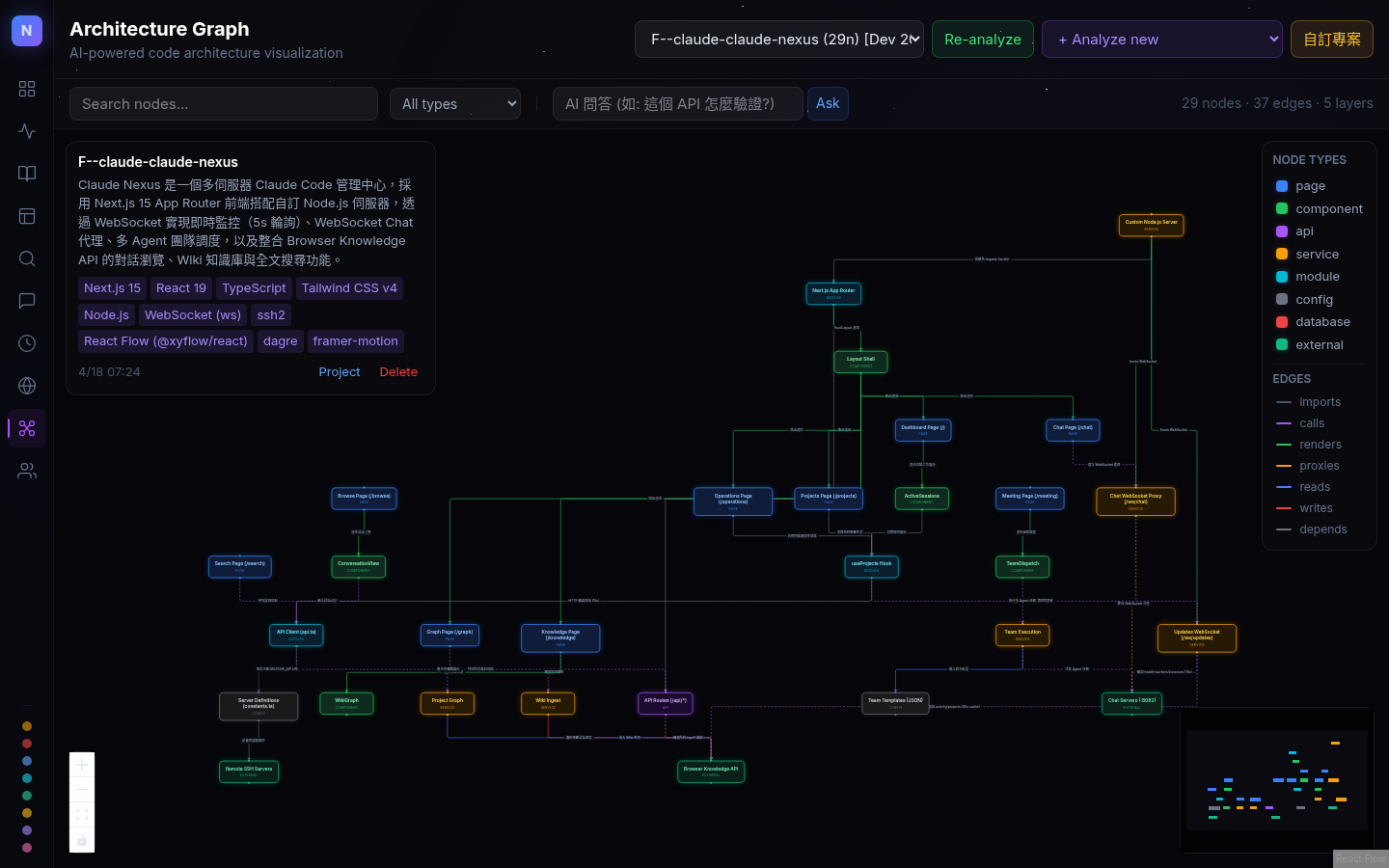 Architecture Graph