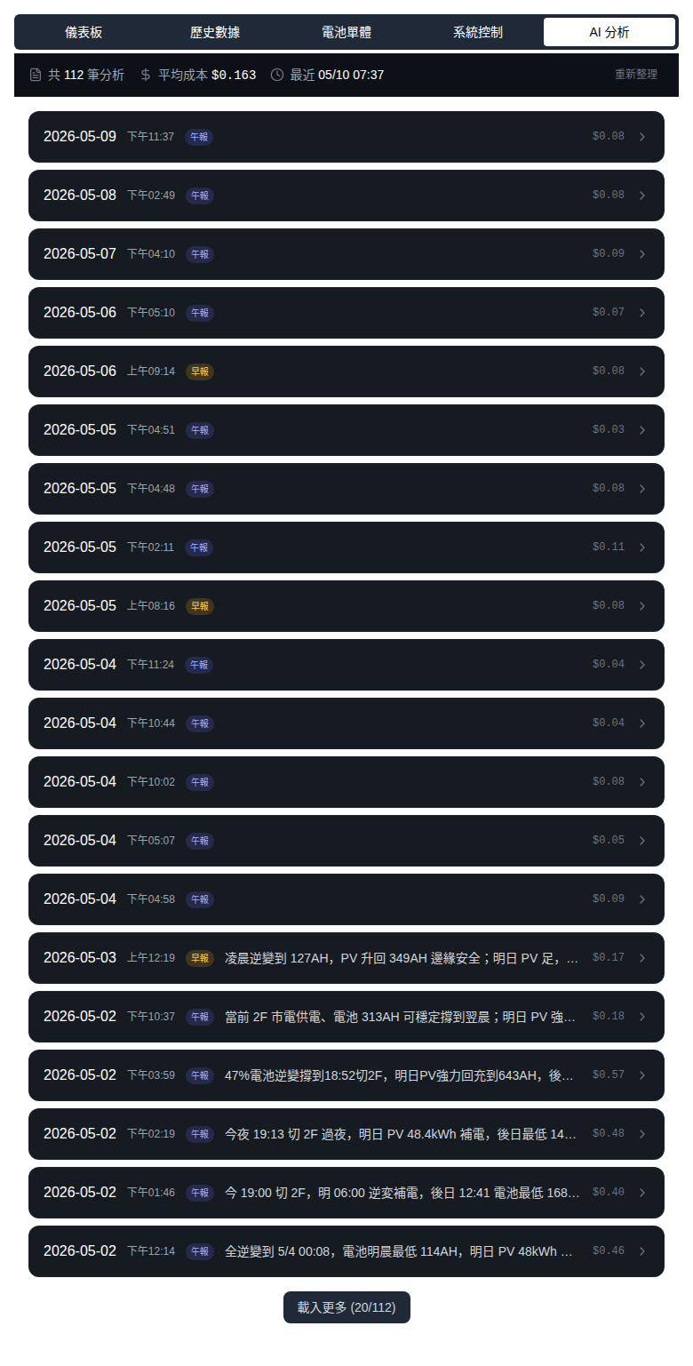 AI 分析簡報歷史