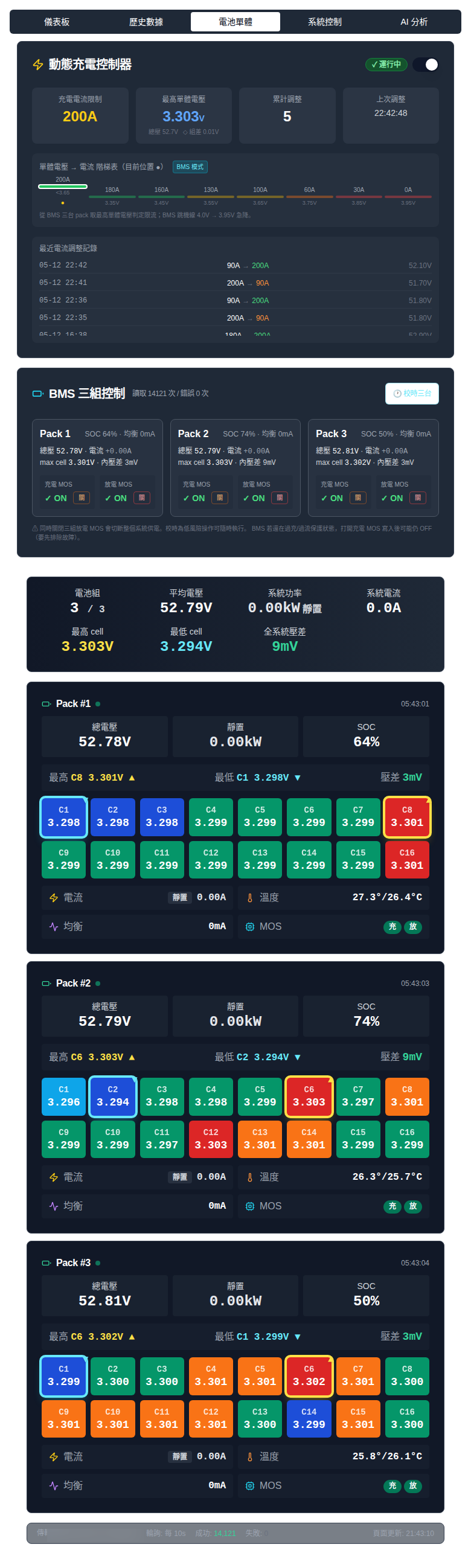 BMS 三組電池 Cell 級監控